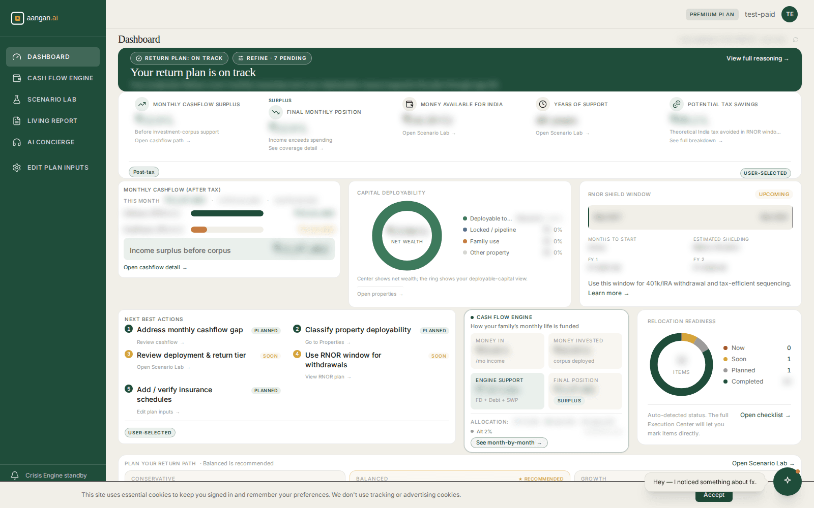 The Aangan dashboard for a returning NRI — readiness, corpus, and cash-flow figures shown blurred, with section labels and structure clearly visible.