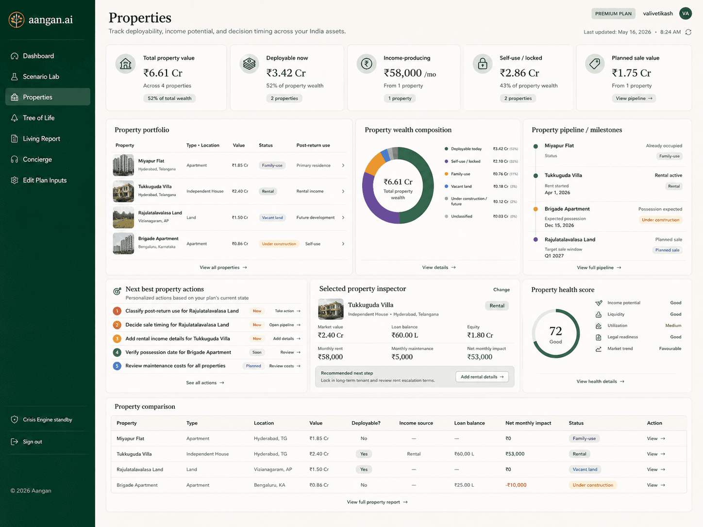 The Aangan Properties surface for a returning NRI — India property value split into deployable, income-generating, self-and-family use, and planned-sale, with a builder payment schedule.